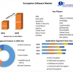 Encryption-Software-Market