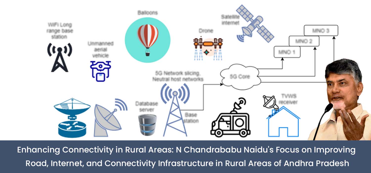 Enhancing Connectivity in Rural Areas    N Chandrababu Naidu's Focus on Improving Road, Internet, and Connectivity Infrastructure in Rural Areas of Andhra Pradesh