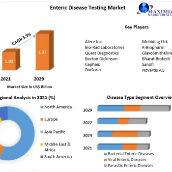 Enteric-Disease-Testing-Market