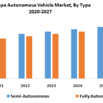 Europe-Autonomous-Vehicle-Market-By-Type
