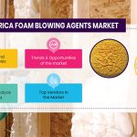 Foam-Blowing-Agents-Market2