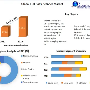 Full-Body-Scanner-Market-1