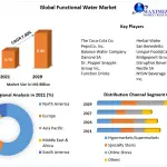 Functional-Water-Market-2