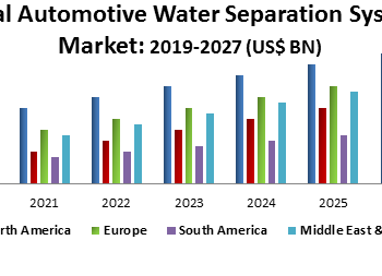 Global-Automotive-Water-Separation-Systems-Market