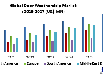 Global-Door-Weather-strip-Market