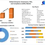 Global-Enterprise-Governance-Risk-and-Compliance-eGRC-Market-1