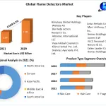 Global-Flame-Detectors-Market-2