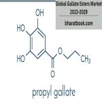 Global Gallate Esters Market 2023-2029