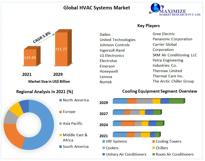 Global-HVAC-Systems-Market-1
