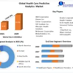 Global-Health-Care-Predictive-Analytics-Market-1