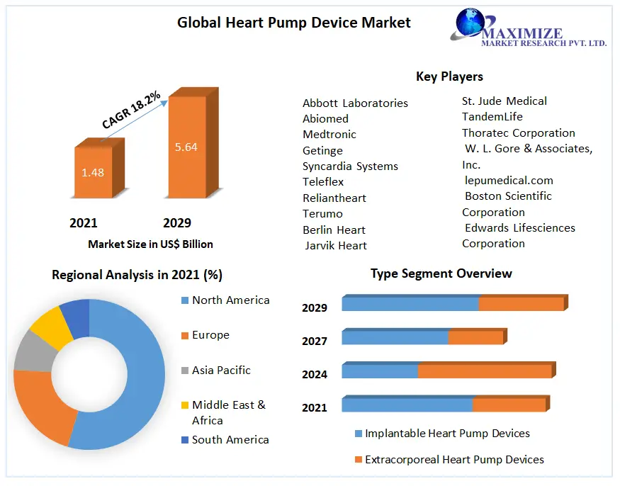 Global-Heart-Pump-Device-Market