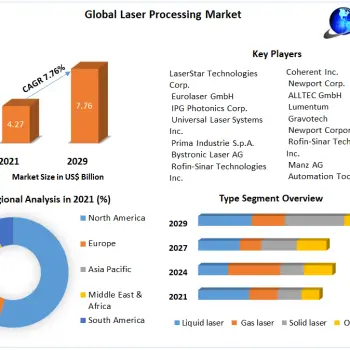 Global-Laser-Processing-Market-2
