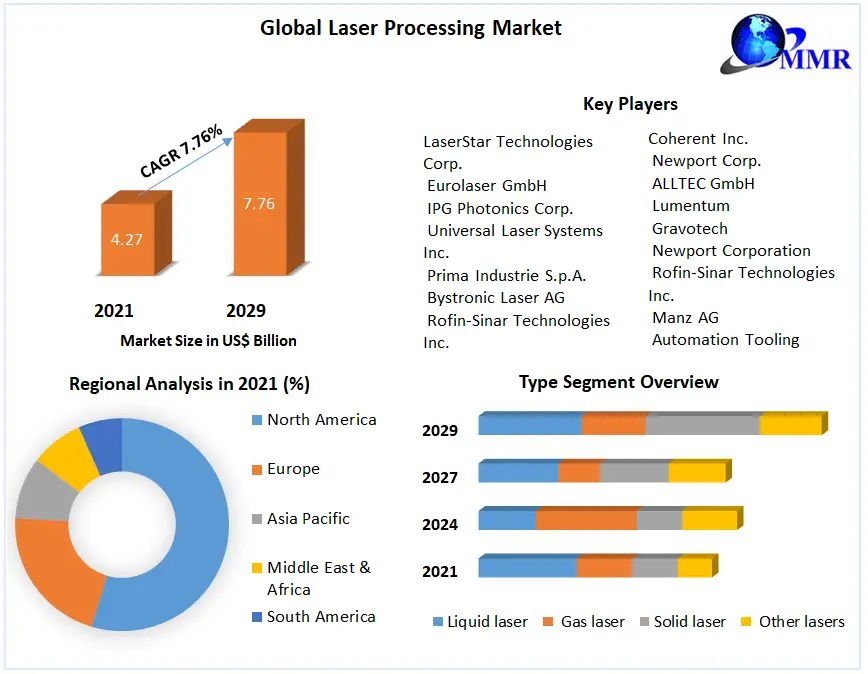 Global-Laser-Processing-Market-2