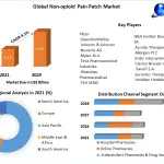 Global-Non-opioid-Pain-Patch-Market-3