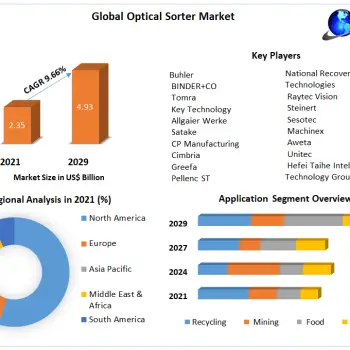 Global-Optical-Sorter-Market-2