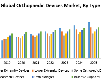 Global-Orthopaedic-Devices-Market-1