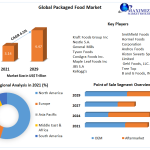 Global-Packaged-Food-Market