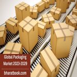Global Packaging Market 2023-2029