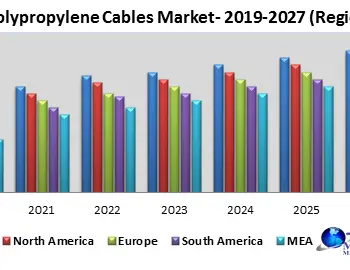Global-Polypropylene-Cables-Market
