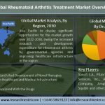 Global-Rheumatoid-Arthritis-Treatment-Market-Overview