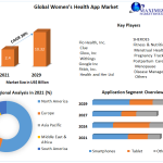 Global-Womens-Health-App-Market-4