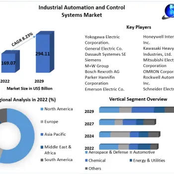 Industrial-Automation-and-Control-Systems-Market-1