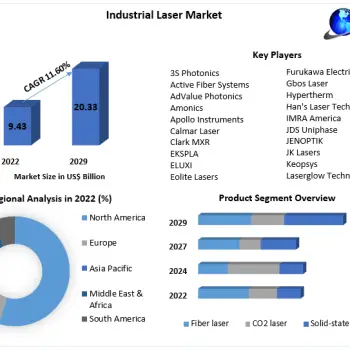 Industrial-Laser-Market-1