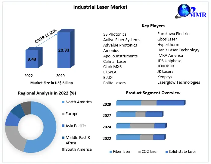 Industrial-Laser-Market-1