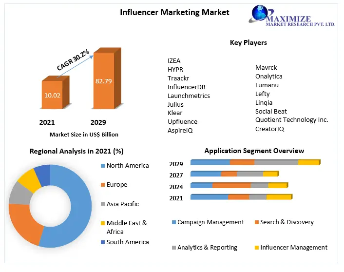 Influencer-Marketing-Market-1 (1)