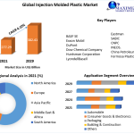 Injection-Molded-Plastic-Market