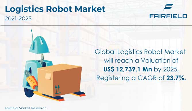 Logistics-Robot-Market