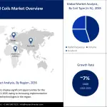 MRI Coils Market-min