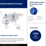 Medical-Tourism-Market-image