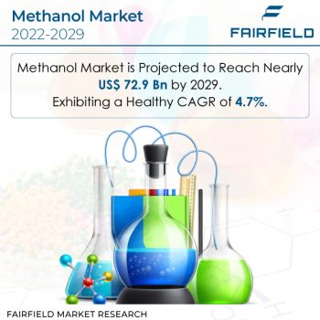 Methanol-Market