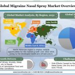 Migraine-Nasal-Spray-Market
