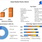 Molded-Plastics-Market-1