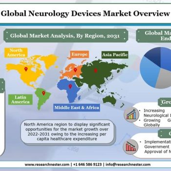 Neurology-Devices-Market