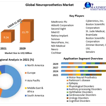 Neuroprosthetics-Market-1