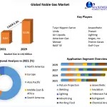 Noble-Gas-Market-2