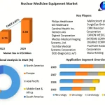 Nuclear-Medicine-Equipment-Market