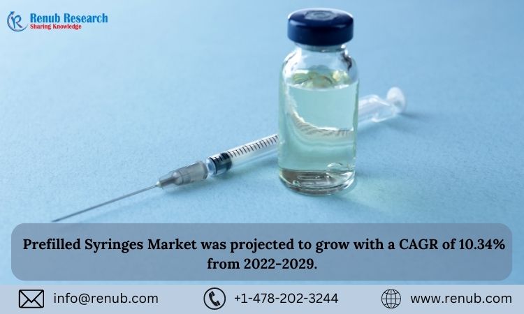 Prefilled Syringes Market
