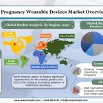 Pregnancy-Wearable-Devices-Market