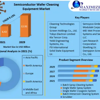 Semiconductor-Wafer-Cleaning-Equipment-Market
