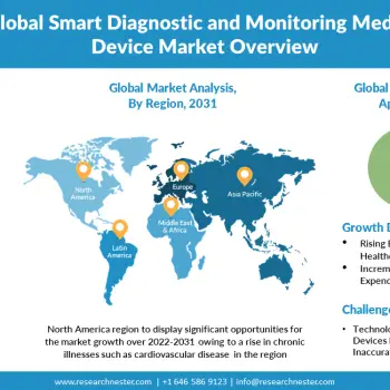 Smart-Diagnostic-and-Monitoring-Medical-Device-Market-Scope