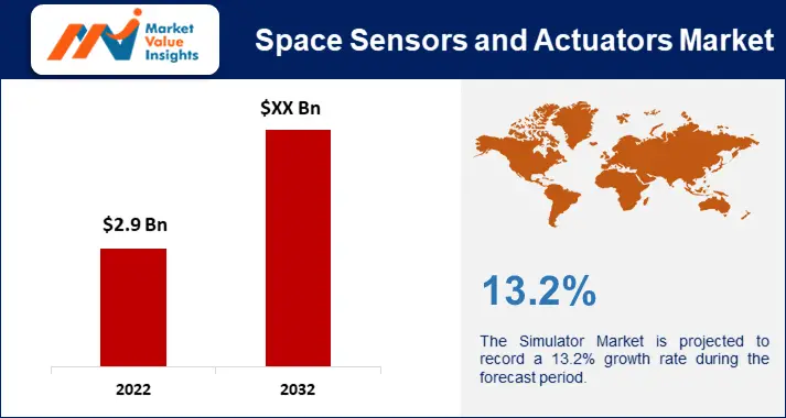 Space Sensors and Actuators Market