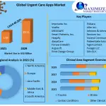 Urgent-Care-Apps-Market