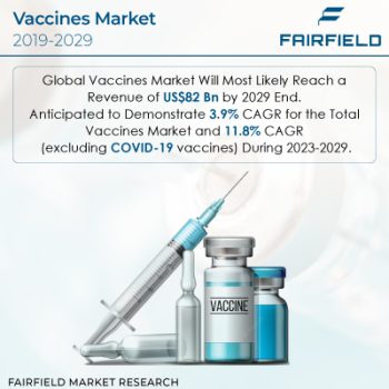 Vaccines-Market