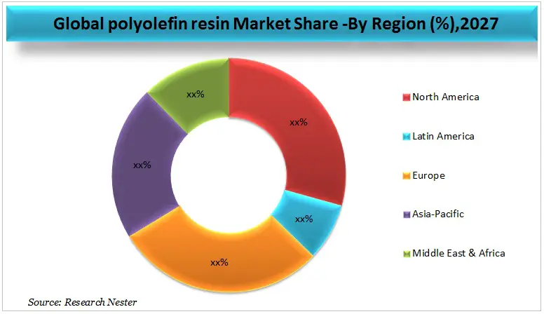 polyolefin-resin-market