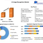 AI-Image-Recognition-Market