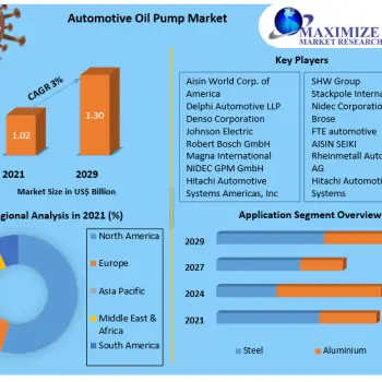 Automotive-Oil-Pump-Market